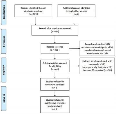 The Effect of Vitamin D Supplementation on Rheumatoid Arthritis Patients: A Systematic Review and Meta-Analysis